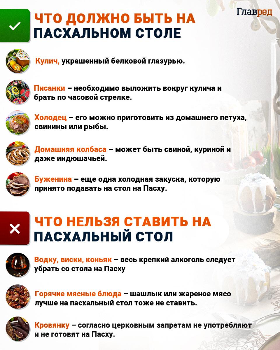 Velykų stalas