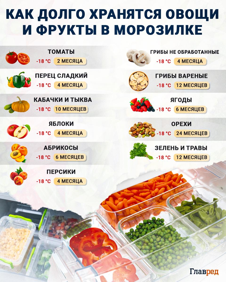 Kiek laiko vaisius ir daržoves galima laikyti šaldiklyje?