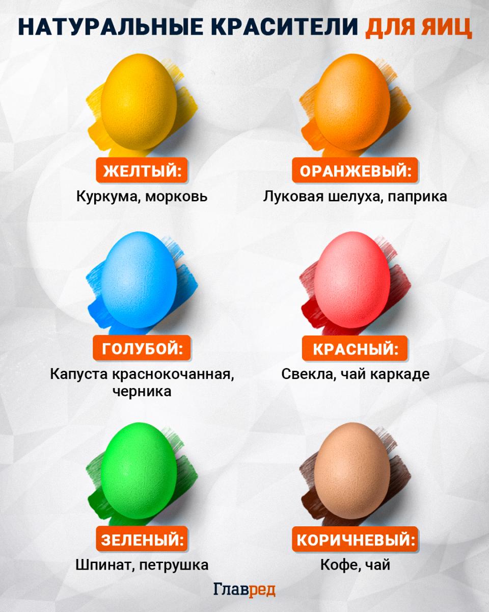Kiaušinių natūralių dažiklių infografikas