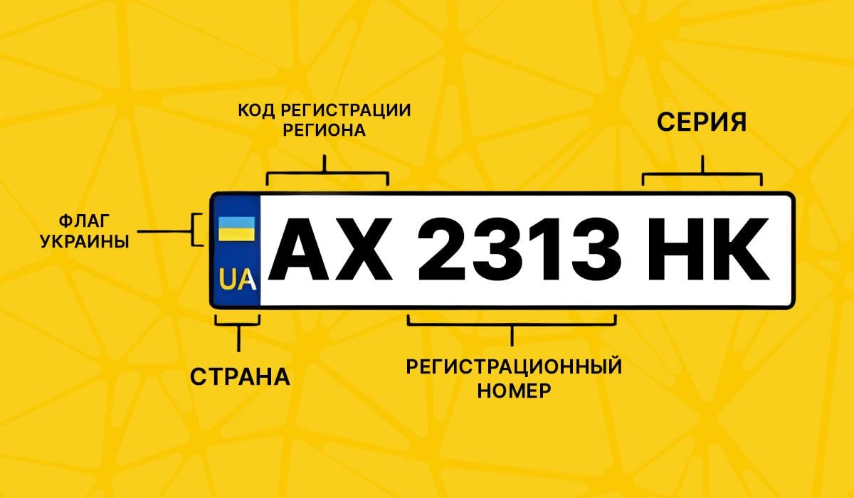 Kaip atrodo automobilio valstybinis numeris Ukrainoje / Mes nuotr.