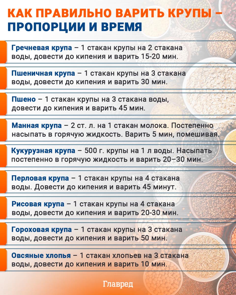 Kaip teisingai virti grūdus infografikas