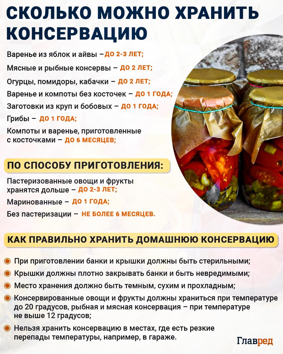 Kiek galima laikyti konservuotų maisto produktų infografikas