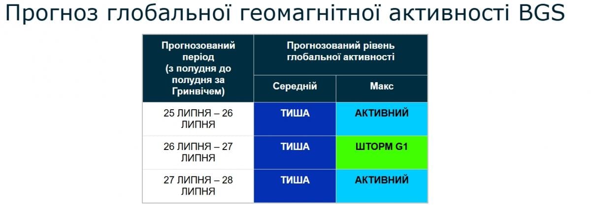 Liepos 27 d. Žemėje kils G1 klasės magnetinė audra