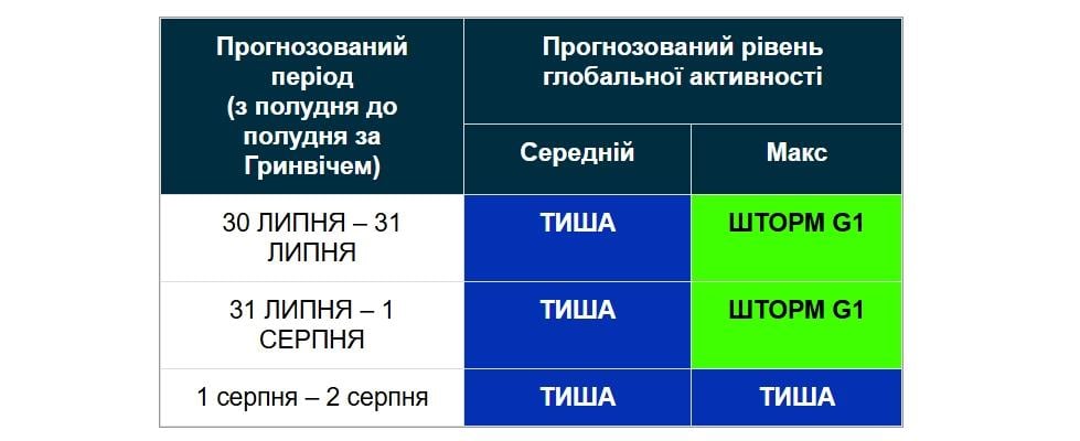 Rugpjūčio 1 d. Žemėje numatoma rami geomagnetinė padėtis