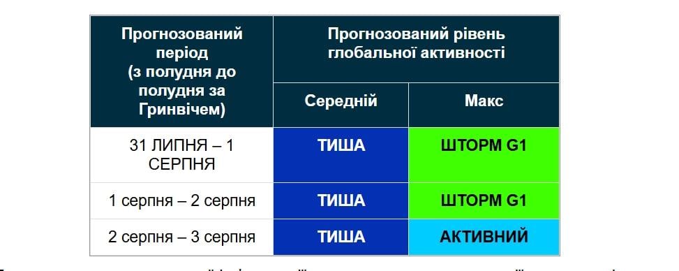 Dieną galimi nedideli svyravimai, tačiau jie neturės įtakos žmonių savijautai