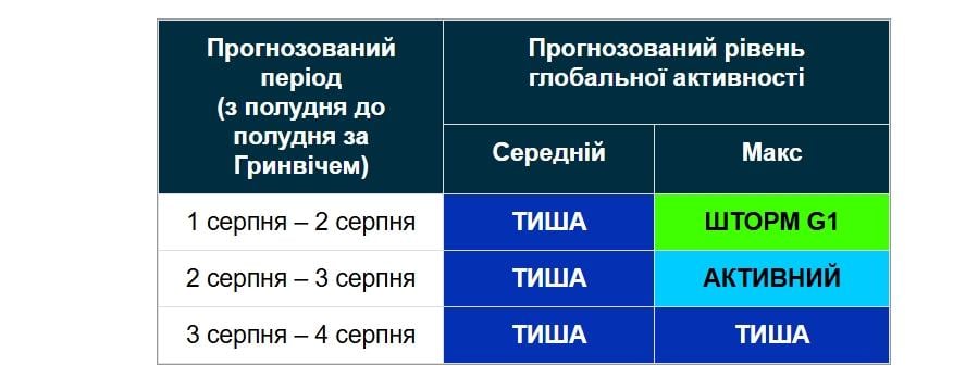 Rugpjūčio 3-4 d. Žemėje nenumatoma magnetinė audra