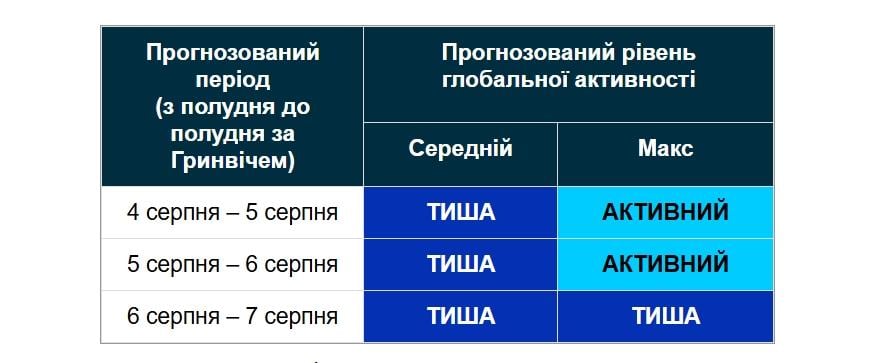 Rugpjūčio 5 d. Žemėje stiprios magnetinės audros nenumatoma