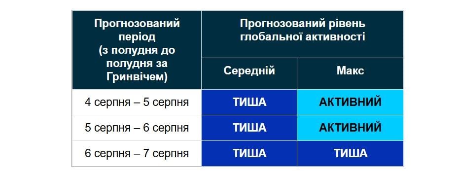 Rugpjūčio 6 d. geomagnetinė padėtis bus rami