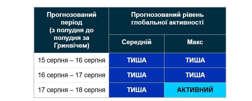 Rugpjūčio 17-18 d. tikėtini nedideli geomagnetiniai sutrikimai