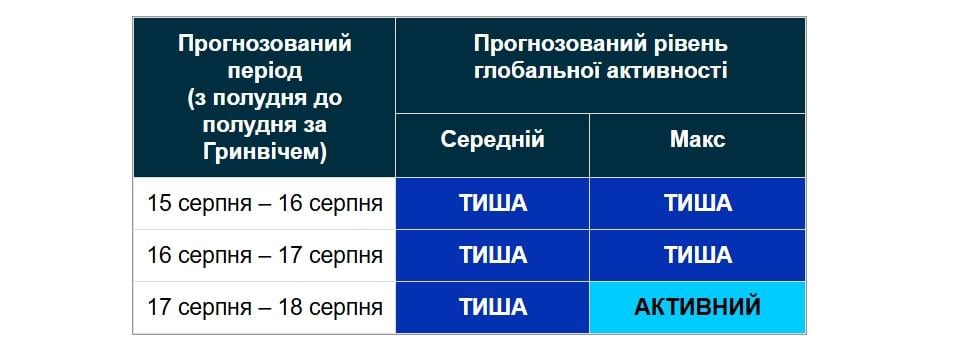 Arčiau rugpjūčio 18 d. galimi nedideli sutrikimai
