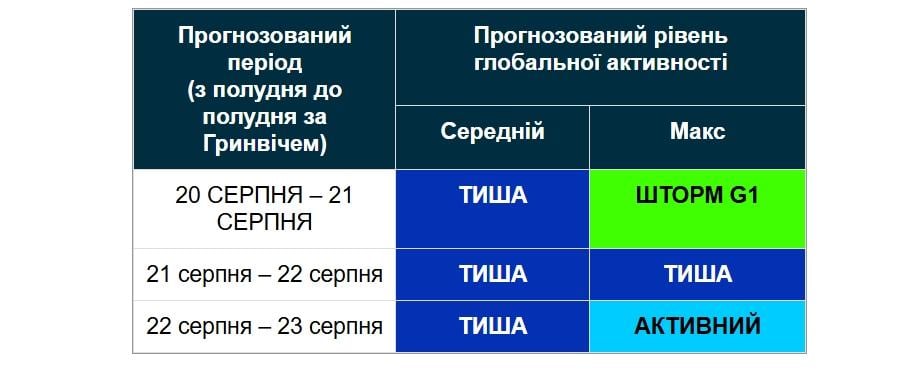 В