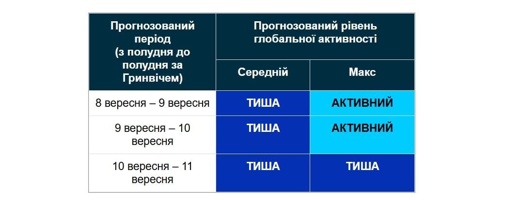 9 с