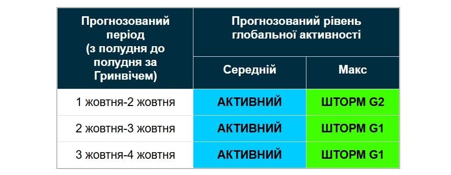 м