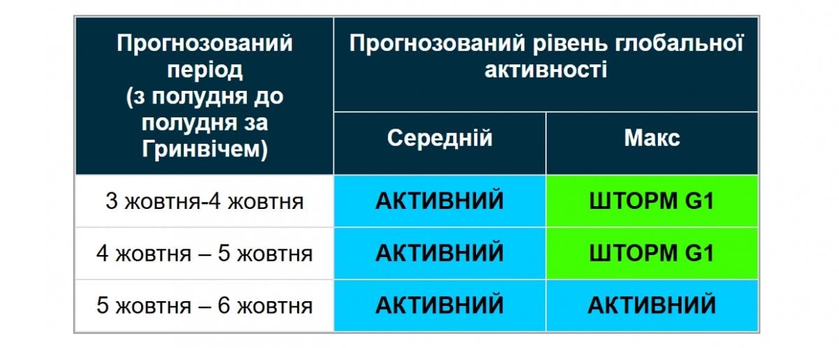 М
